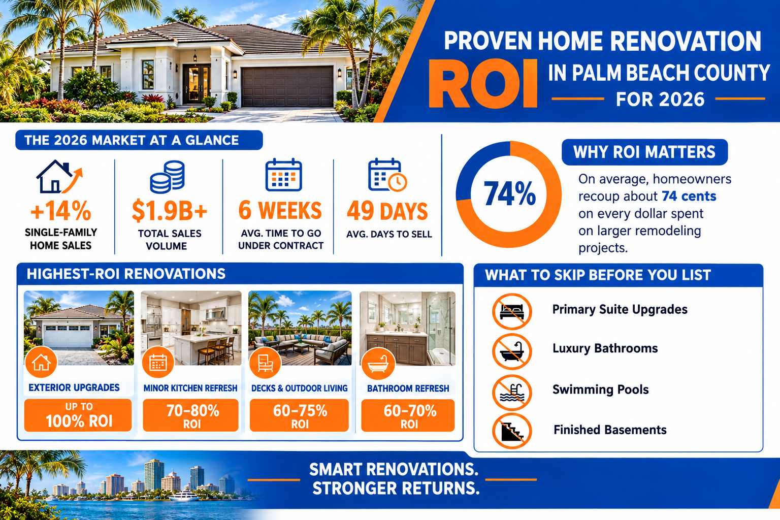 Home Renovation ROI in Palm Beach County