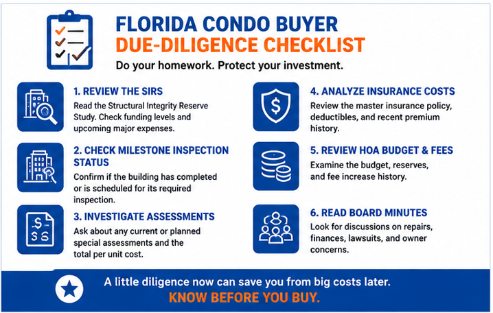hidden costs of buying a Florida condo