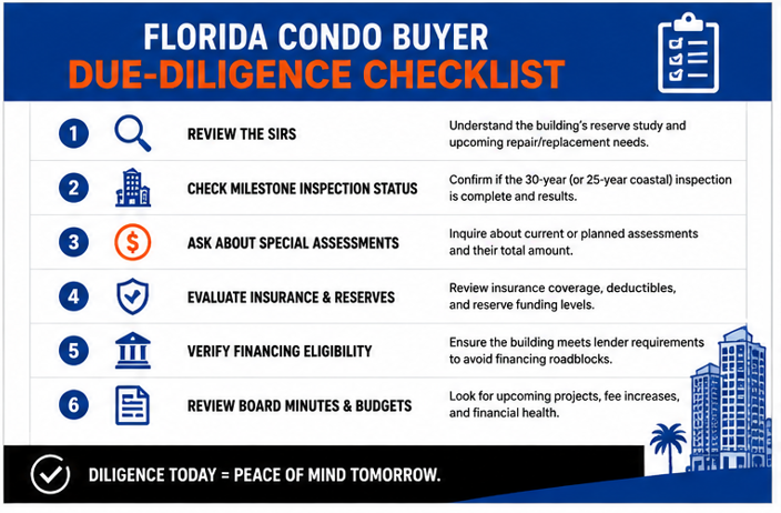 hidden costs of buying a Florida condo
