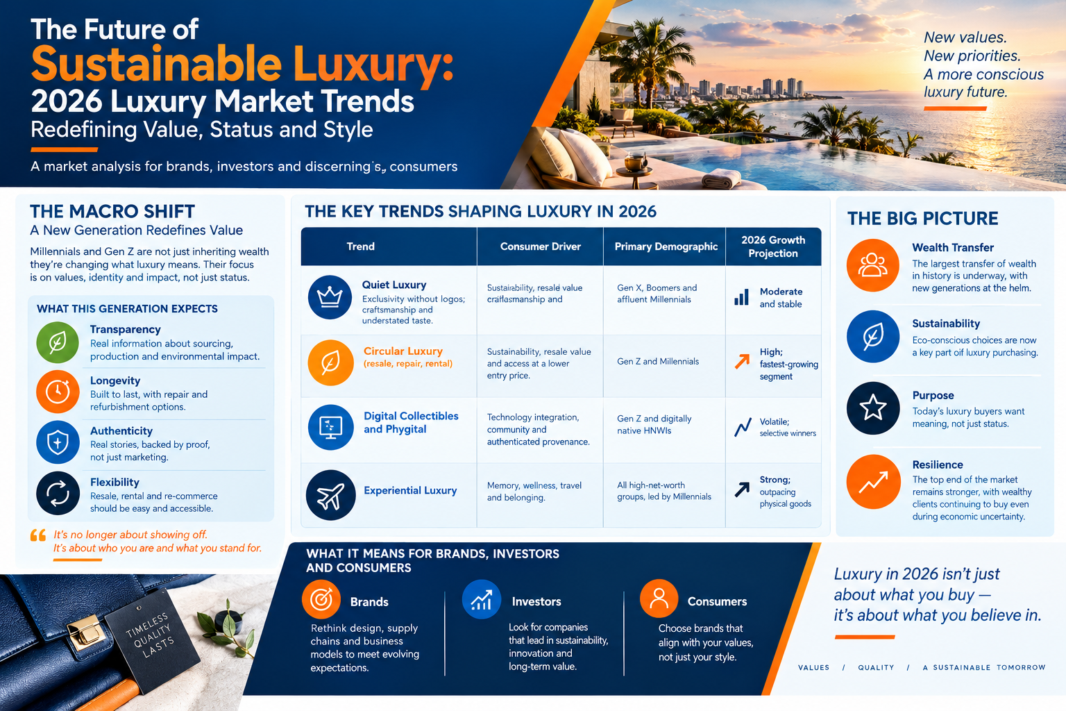 2026 luxury market trends