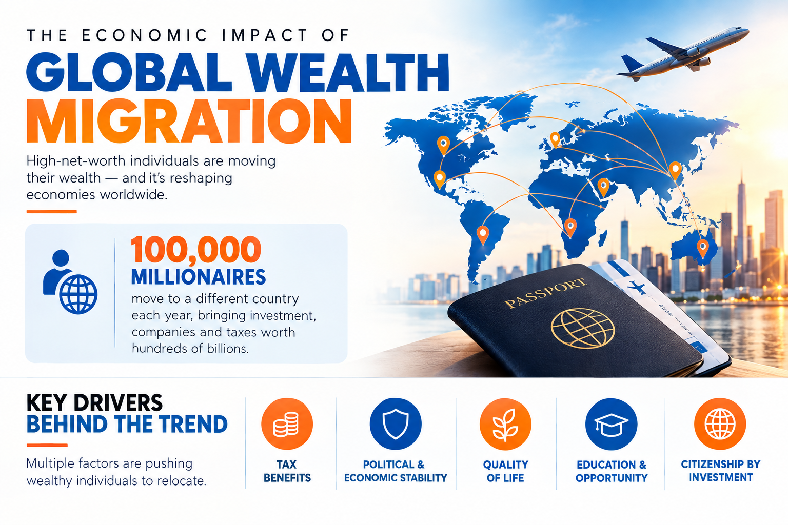 economic impact of global wealth migration