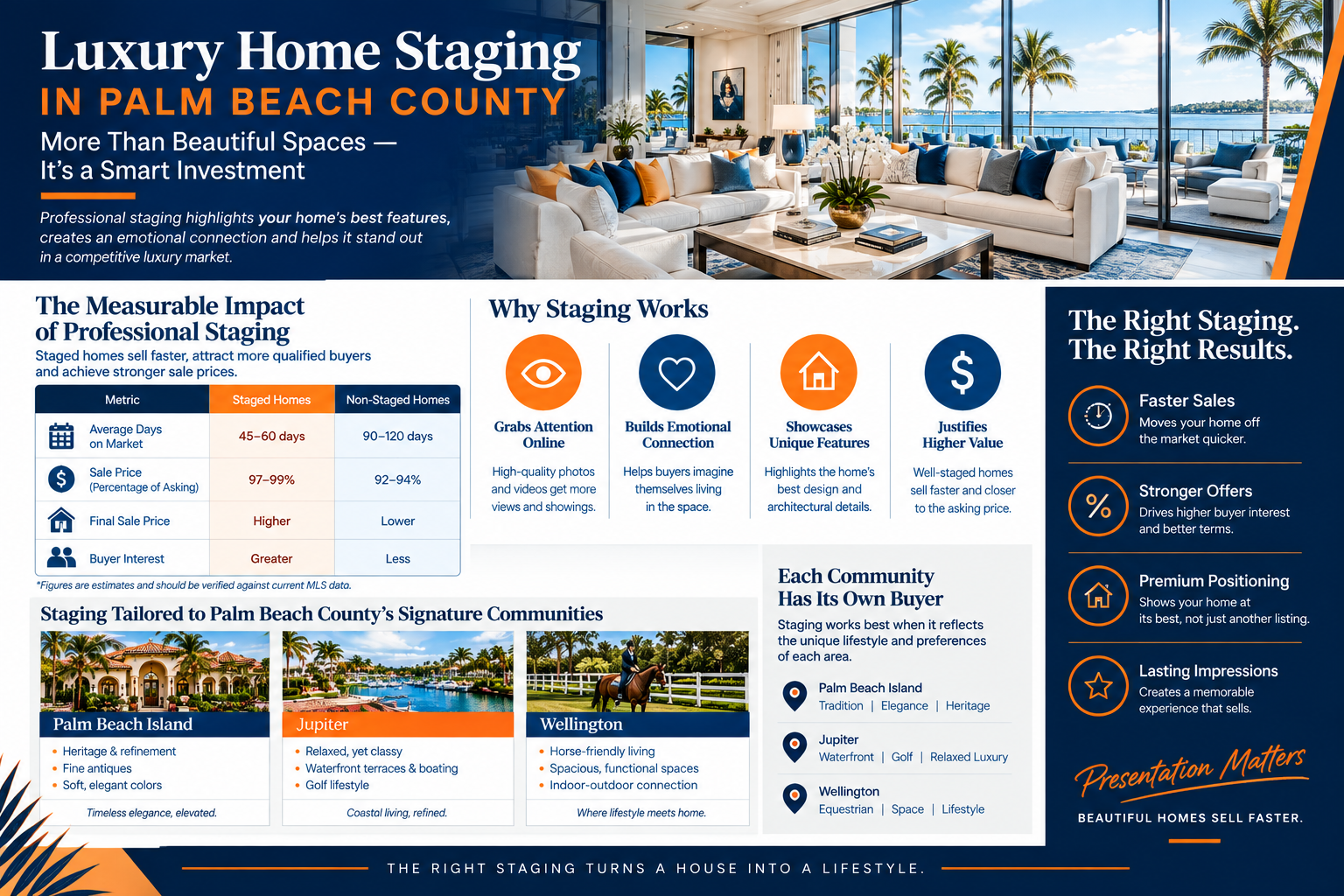 Luxury Home Staging