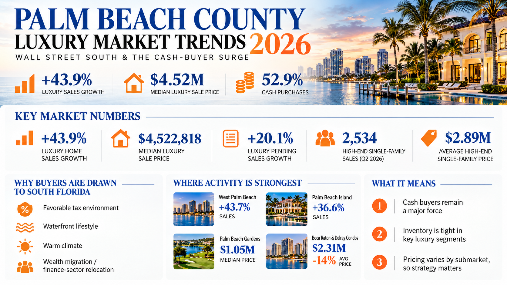 palm beach county housing 2026