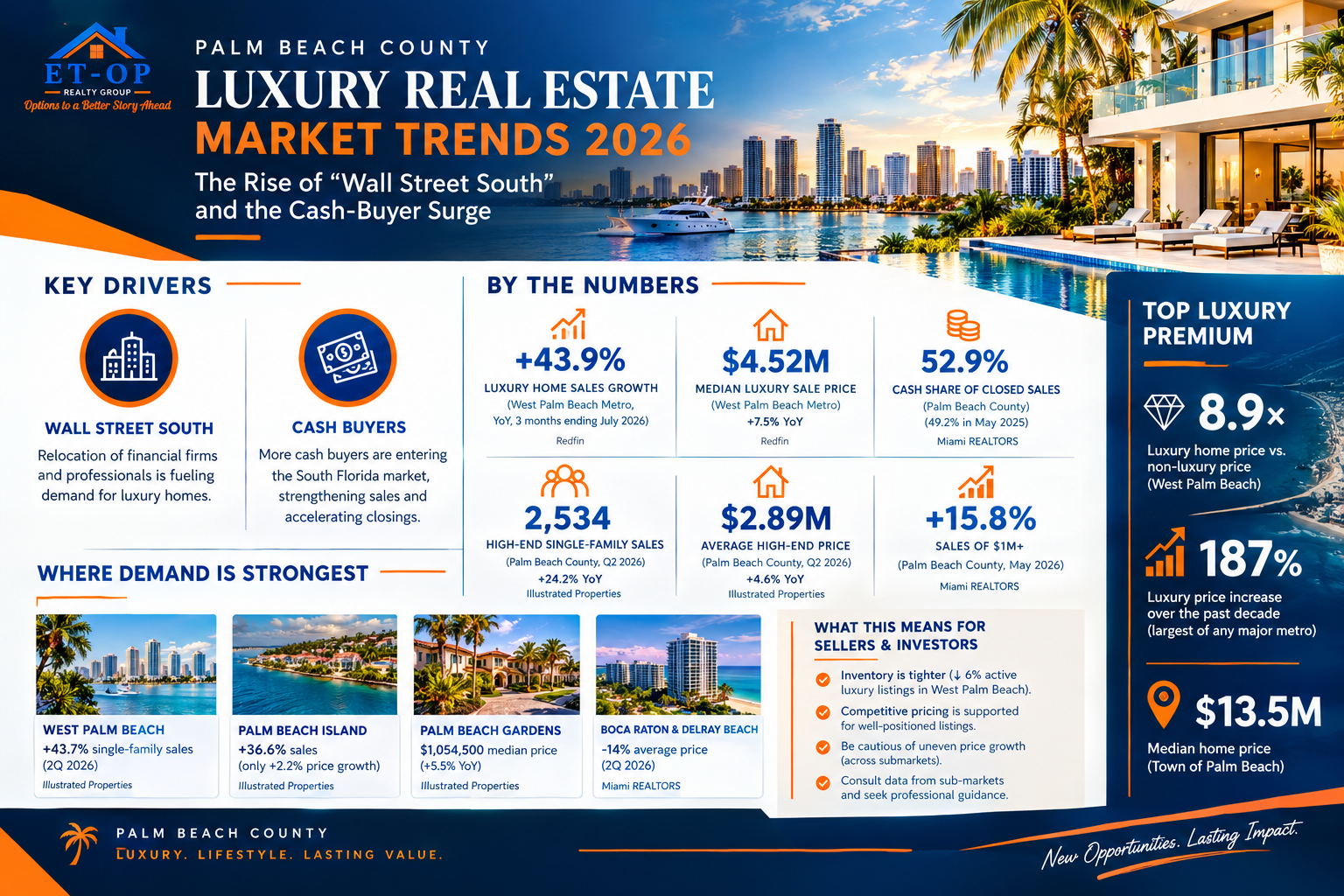 palm beach county housing 2026